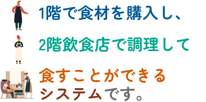 1階で食材を購入し、2階飲食店で調理して食すことができるシステムです。